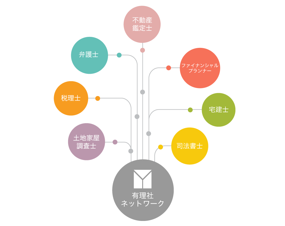 有理社ネットワーク